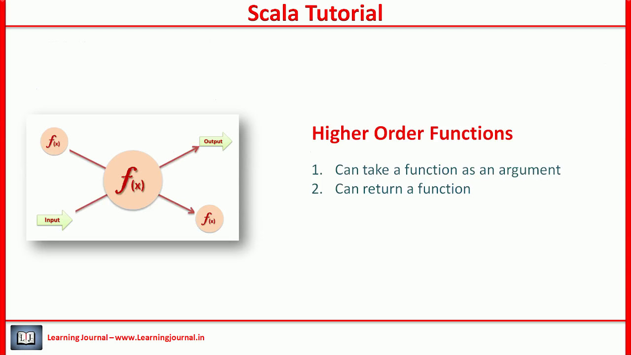 Scala function. Scala default initialization in function.