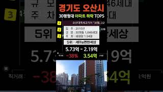 오산시 아파트 가격 폭락 TOP5. 1층, 펜트하우스 및 직거래 제외. 경기도 5월 매매 시세 분양 전망 #세마e편한세상 #오산대역세교자이 #오산센트럴푸르지오 #세마역트루엘더퍼스트