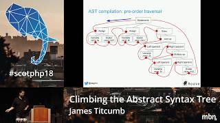 James Titcumb - Climbing the Abstract Syntax Tree