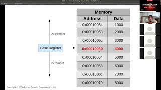 #HITBCyberWeek D1 LAB - Writing Bare-Metal ARM Shellcode