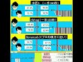 藤井聡太vs斎藤慎太郎 順位戦・かんたん解説 必殺△４四桂で大一番制す…一手ずつai形勢判断