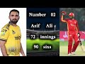 most six s in hbl psl history by rizzo speaks