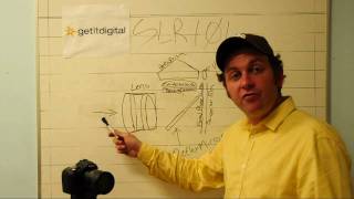 getitdigital review: SLR 101 How a DSLR works - Basic Overview