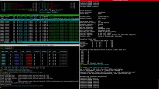 Tomcat 8 performance test