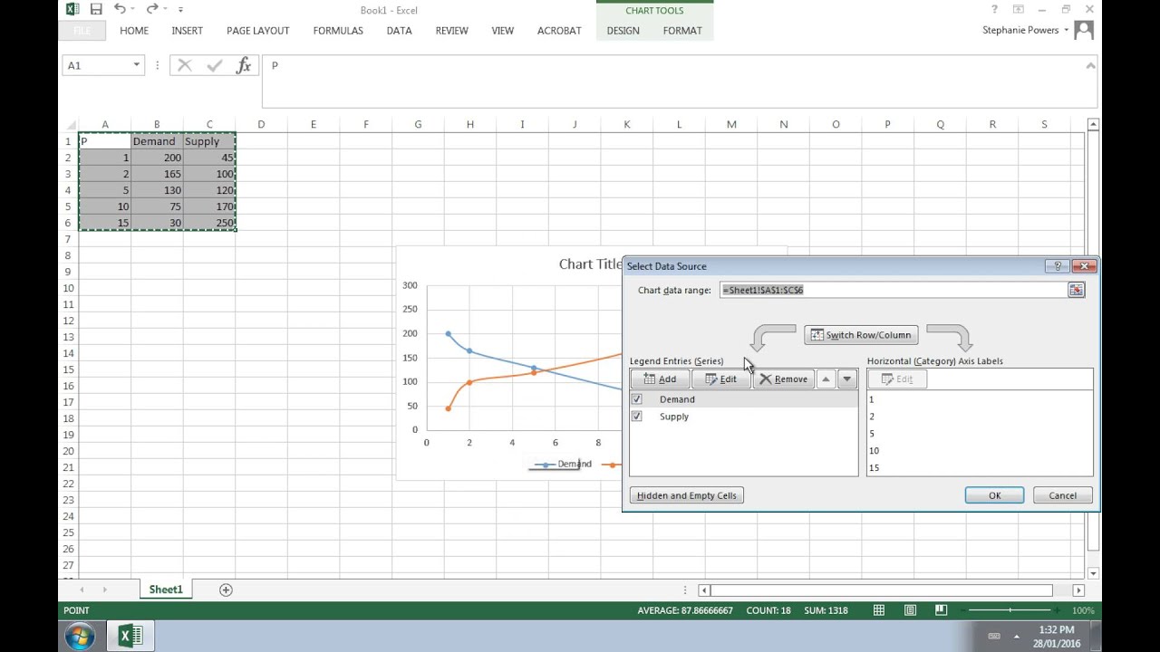 Creating A Supply And Demand Curve In Excel For Mac Australianzoom Creating A Supply And Demand Curve In Excel For Mac Australianzoom