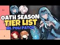 Top Legend World Arena Tier List Update | ML Poli Patch