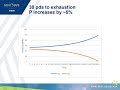 chapter 9 econ of non renewable resources