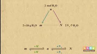 09物质的量和摩尔质量的应用1   从实验到化学   高中化学   chemistry