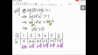 109學測 單選6 61% [對數自然限制_對數不等式_列舉討論_機率定義](連續投擲一公正骰子兩次，設出現的點數依序為 a，b。試問發生......)