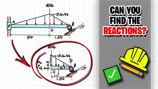 How to Solve Internal Force Problems with Unique Supports!