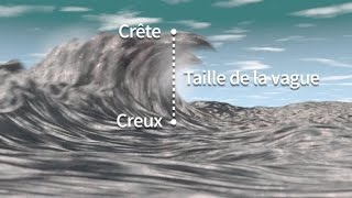 Les vagues