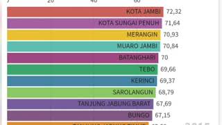 Masyarakat Kota lebih Panjang Umur, Benarkah?