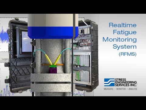 Realtime Fatigue Monitoring System - 35 Sec Version - YouTube