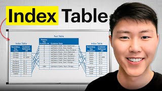 Index Table Design Pattern in 7 minutes