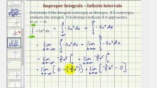Ej 1: Integral impropia - Intervalo infinito (-inf, + inf)