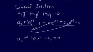 2.3.5-Roots: Eigenvalue Problems Application