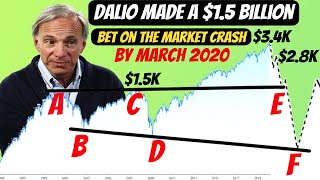 Fed's Emergency Rate Cut Won't Save the Market | Ray Dalio's Update on $1.5B Bet by March 2020