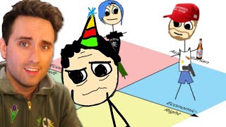 Casually Explained: The Political Compass - Atrioc Reacts