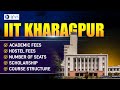 IIT Kharagpur MSc Mathematics Full Details: Fees / Scholarship / Seats / Syllabus / Faculty | IFAS