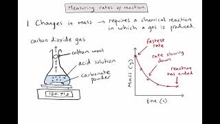 R2.2.1 - What techniques can we use to measure rate of reaction?