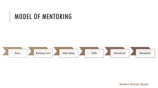 Model of Mentoring