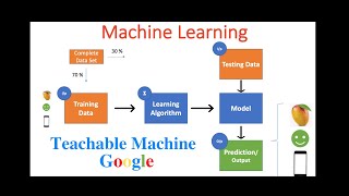 Teachable Machine using Google - Train Your Model without code