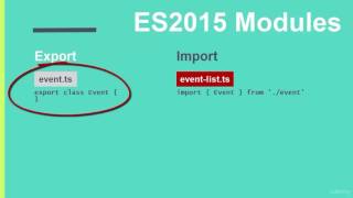 11Using Angular 2 Modules