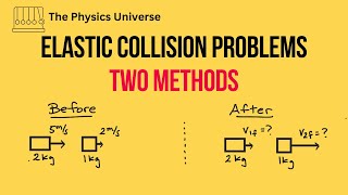 Shortcuts for Elastic Collision Problems