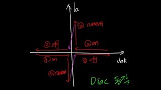 149 부품 DIAC동작설명 CJY