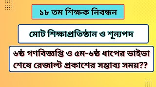 ৬ষ্ঠ গণবিজ্ঞপ্তি ও ৫ম-৬ষ্ঠ ধাপের ভাইভা শেষে রেজাল্ট প্রকাশের সময়? |  মোট প্রতিষ্ঠান ও শূন্যপদ |