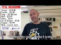 Initial SETUP COST To Melt Metal At Home - FULL BREAKDOWN Of The Tools Needed