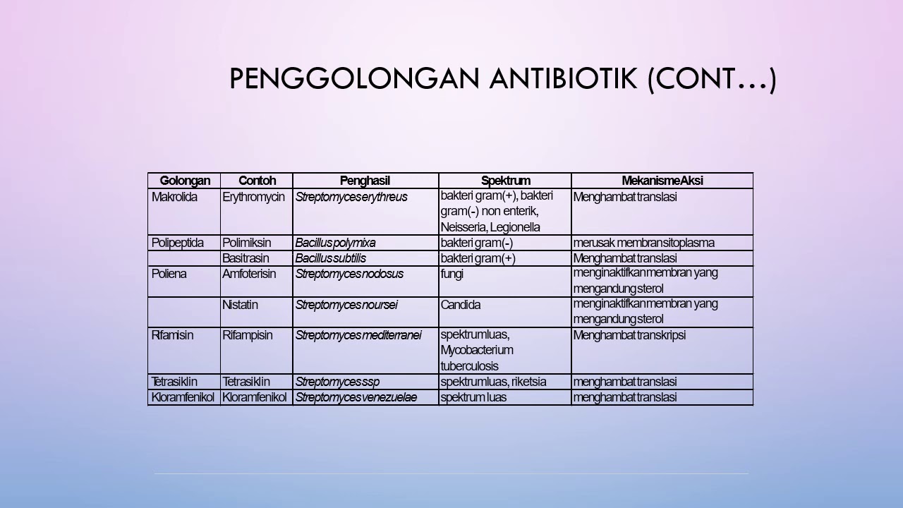 Farmakologi II: Pertemuan 5 (Antibiotik) - YouTube