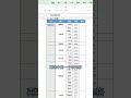 【excel教学】合并单元格一键填充序号，千万别再手写啦！ 办公技巧 wps 表格 办公技巧 干货 excel技巧