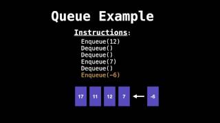 Queue Introduction