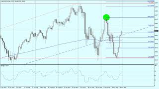 ドル円週末前にフラッグ形成中？【為替　予想】