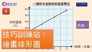 【新編基礎科學 - 技巧訓練站】第 2 課 | 繪畫線形圖