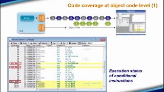 [TRACE32] Code Coverage 3/3