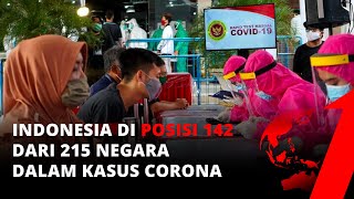 Tembus 100 Ribu Kasus, Indonesia di Posisi 142 dari 215 Negara | tvOne