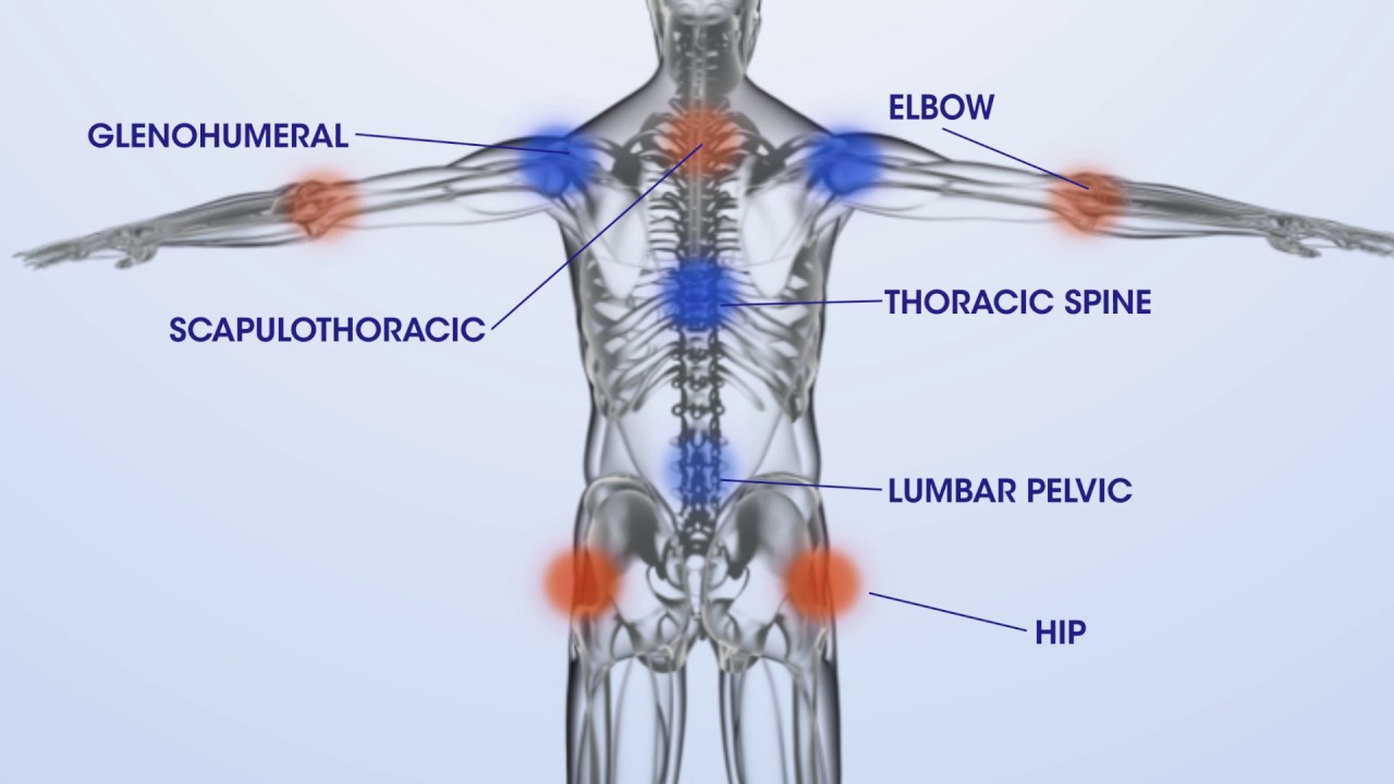 Mobility Vs Stability