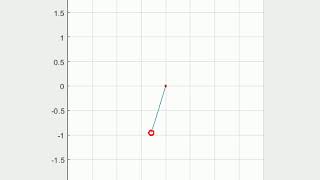 Matlab - Animation for a 2nd Order ODE of a Pendulum
