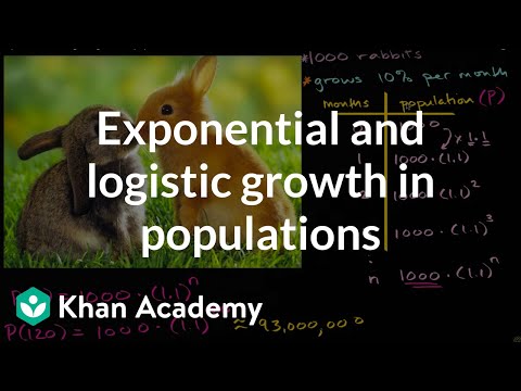 What represents the growth of a population predicted by the logistic model?