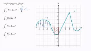 იპოვეთ განსაზღვრული ინტეგრალები ფართობის ფორმულების გამოყენებით