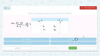 8.68 Write a Rule for a Function Table