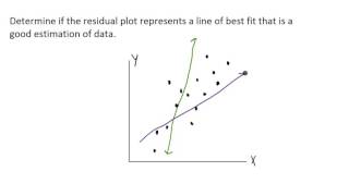 Residual Plots - Example