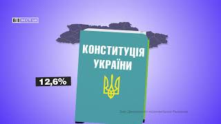 Третина українців вважають, що в Україні порушують права російськомовних, Цифра