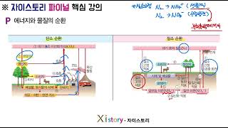 생명과학1-P단원-에너지와 물질의 순환(2)-개념강의