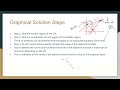 linear programming solving word problems and finding optimal solutions lesson three easy steps