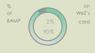Week 9 - Data Visualisation