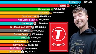 Top 20 Most Subscribed YouTube Channels 2006-2025 | MrBeast vs T-Series vs Stokes Twins