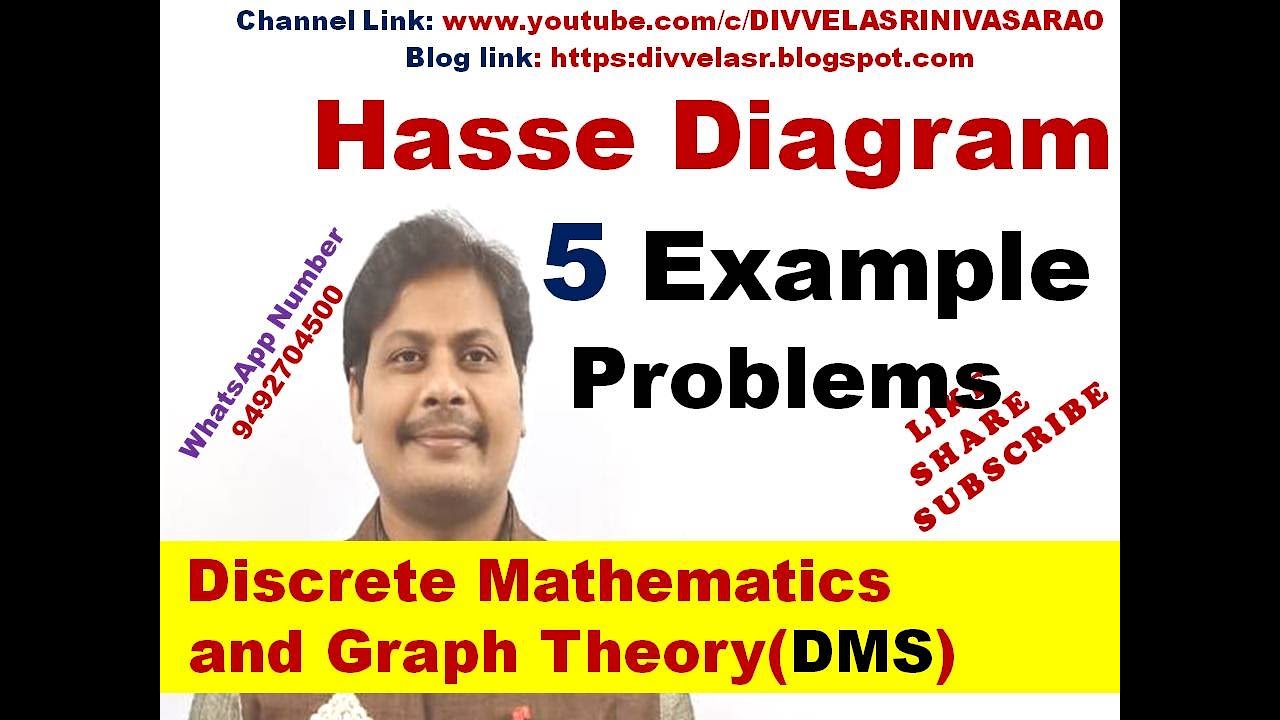 PART-4: HASSE DIAGRAM AND ITS EXAMPLE PROBLEMS IN DISCRETE MATHEMATICS ...